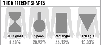Body Shape: Apples and Pears - Which Are You?
